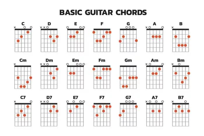 basic guitar chords diagram